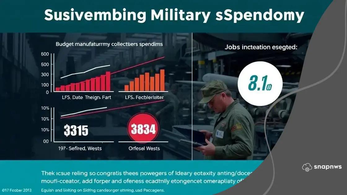 Impact of increased military spending on economy