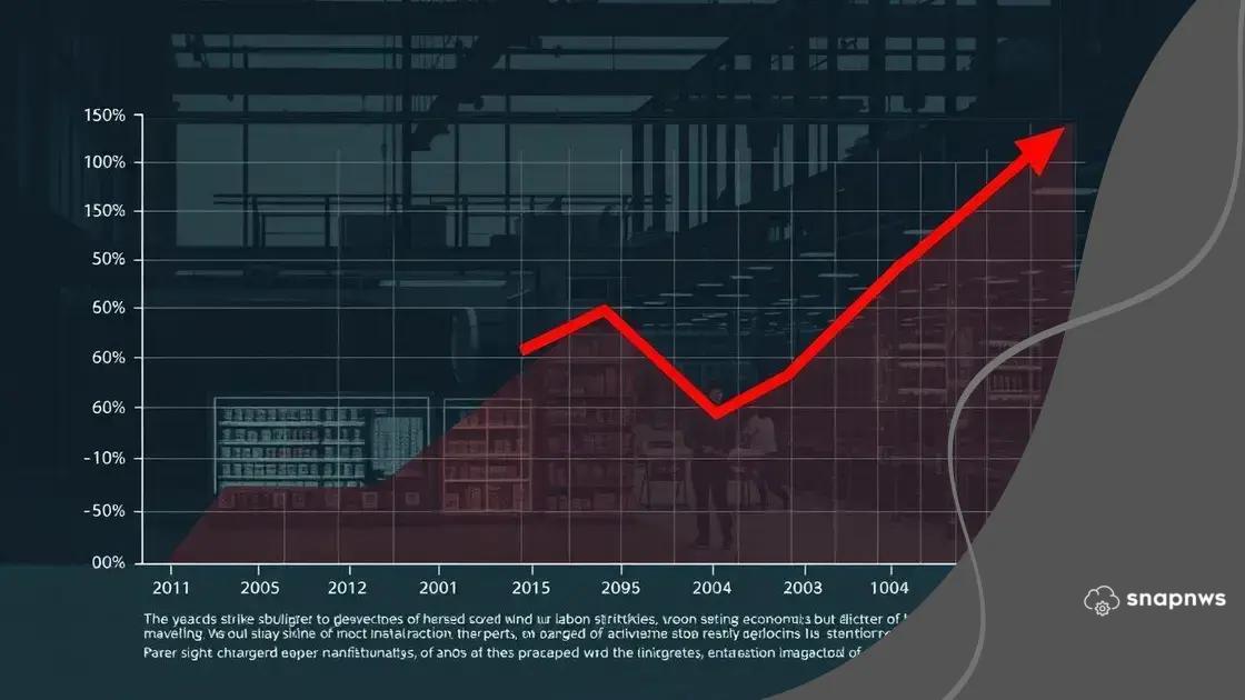 Impact on the economy