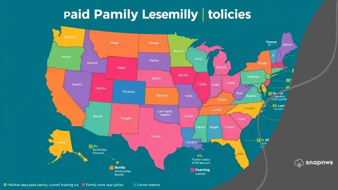 Comparative analysis of state policies