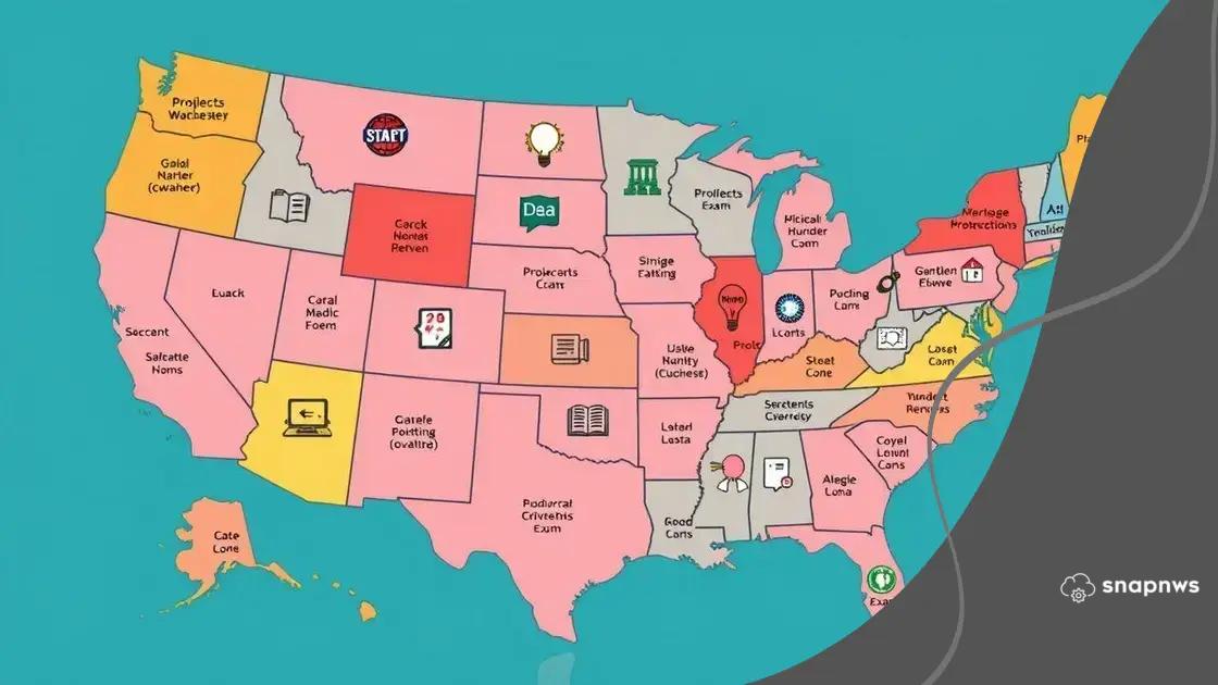 Comparing reforms across states