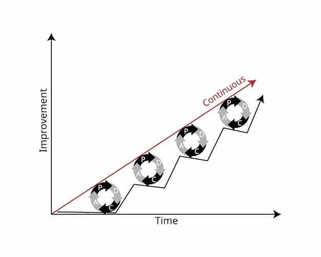 A graph showing the exponential growth of savings over time due to compound interest. The graph is labeled in Spanish, showing the initial investment, accumulated interest, and total balance over several decades.