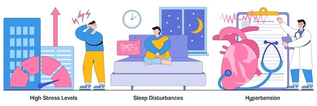A graphic illustrating the physical symptoms of anxiety, such as rapid heart rate, sweating, and shortness of breath. The graphic uses anatomical illustrations with highlighted areas to show where these symptoms manifest in the body.